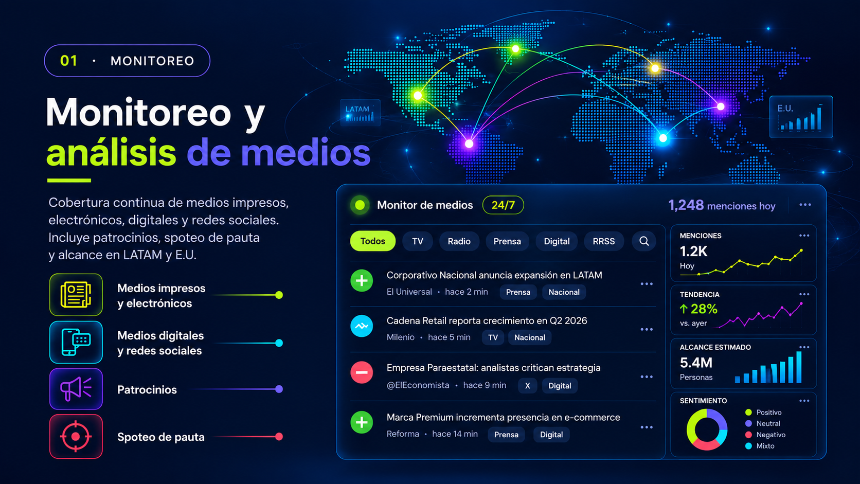 Monitoreo y análisis de medios